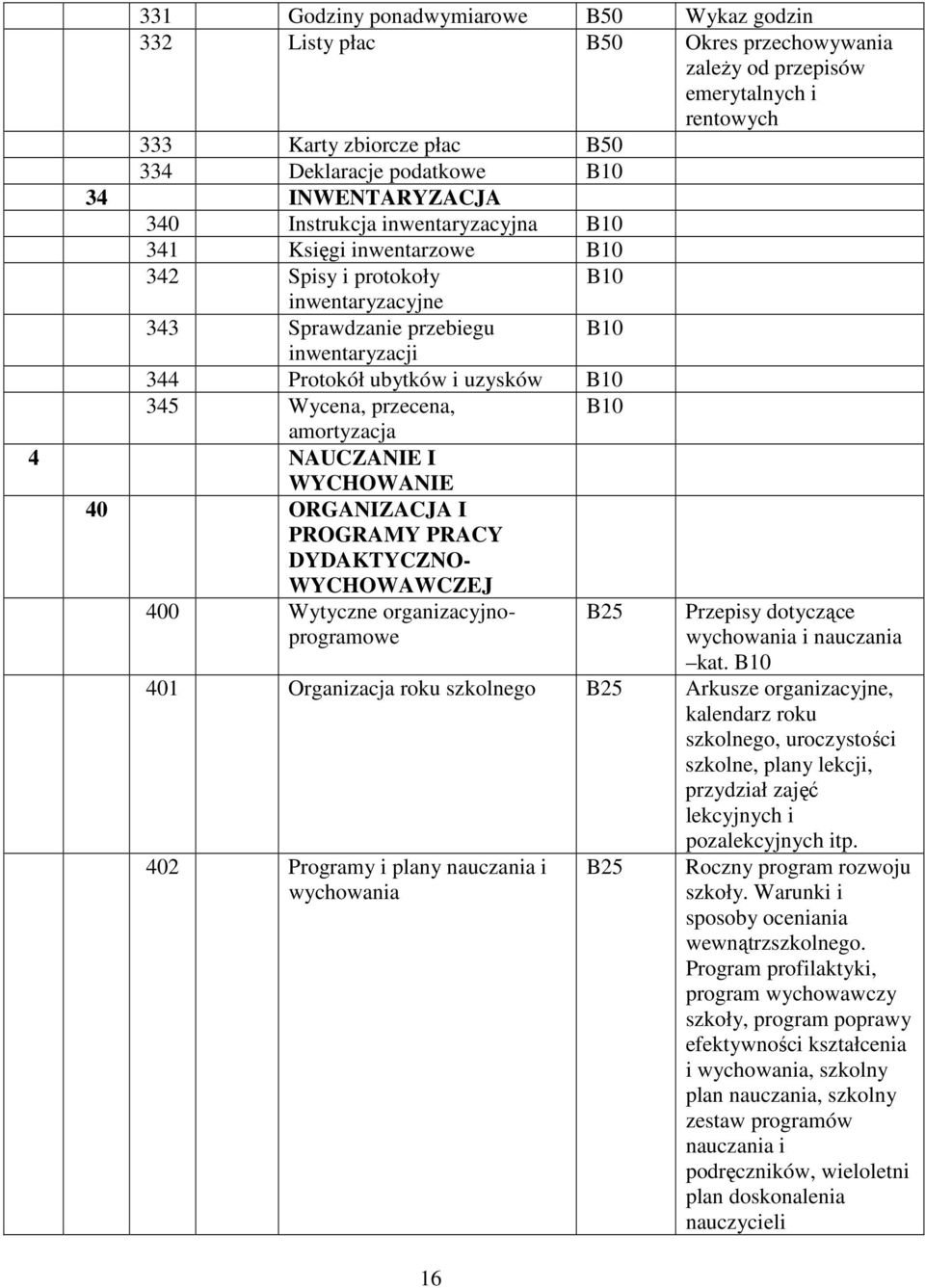 NAUCZANIE I WYCHOWANIE 40 ORGANIZACJA I PROGRAMY PRACY DYDAKTYCZNO- WYCHOWAWCZEJ 400 Wytyczne organizacyjnoprogramowe 16 Przepisy dotyczące wychowania i nauczania kat.