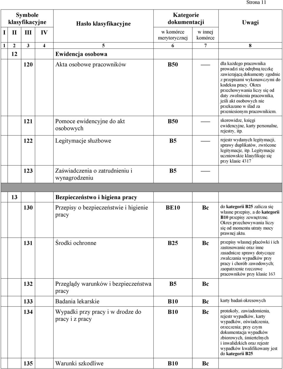 121 Pomoce ewidencyjne do akt osobowych B50 skorowidze, księgi ewidencyjne, karty personalne, rejestry, itp.