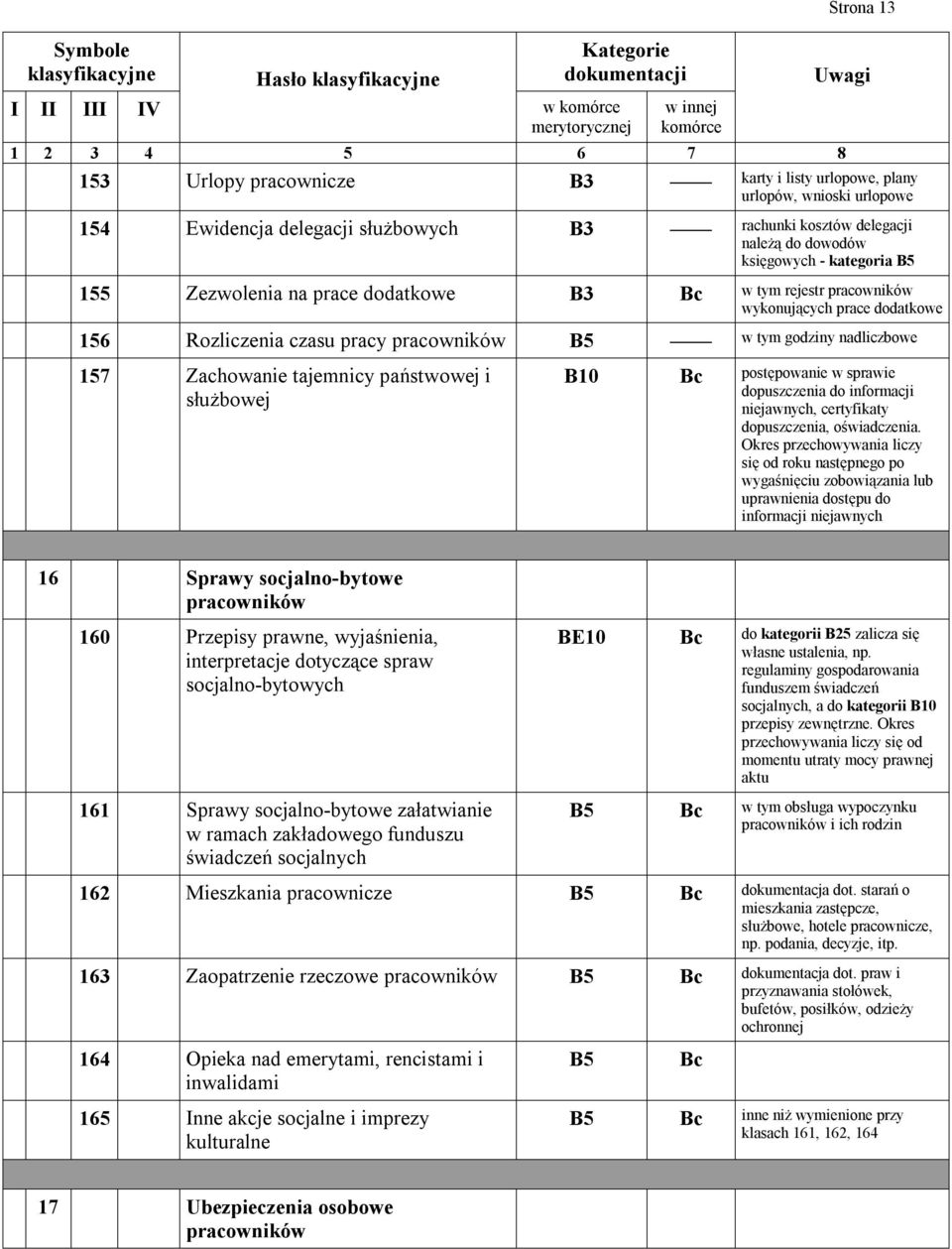 państwowej i służbowej B10 postępowanie w sprawie dopuszczenia do informacji niejawnych, certyfikaty dopuszczenia, oświadczenia.