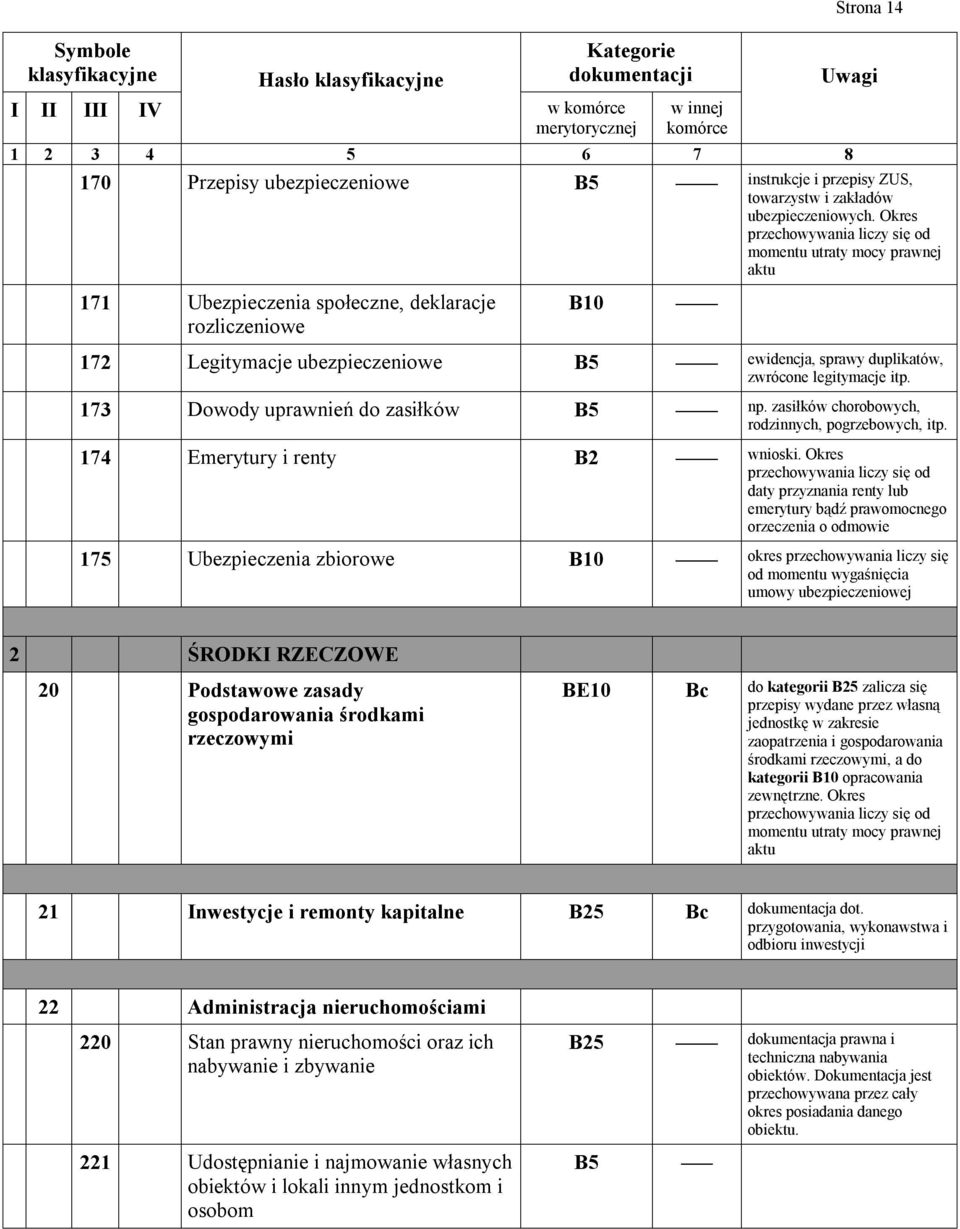 zasiłków chorobowych, rodzinnych, pogrzebowych, itp. 174 Emerytury i renty B2 wnioski.
