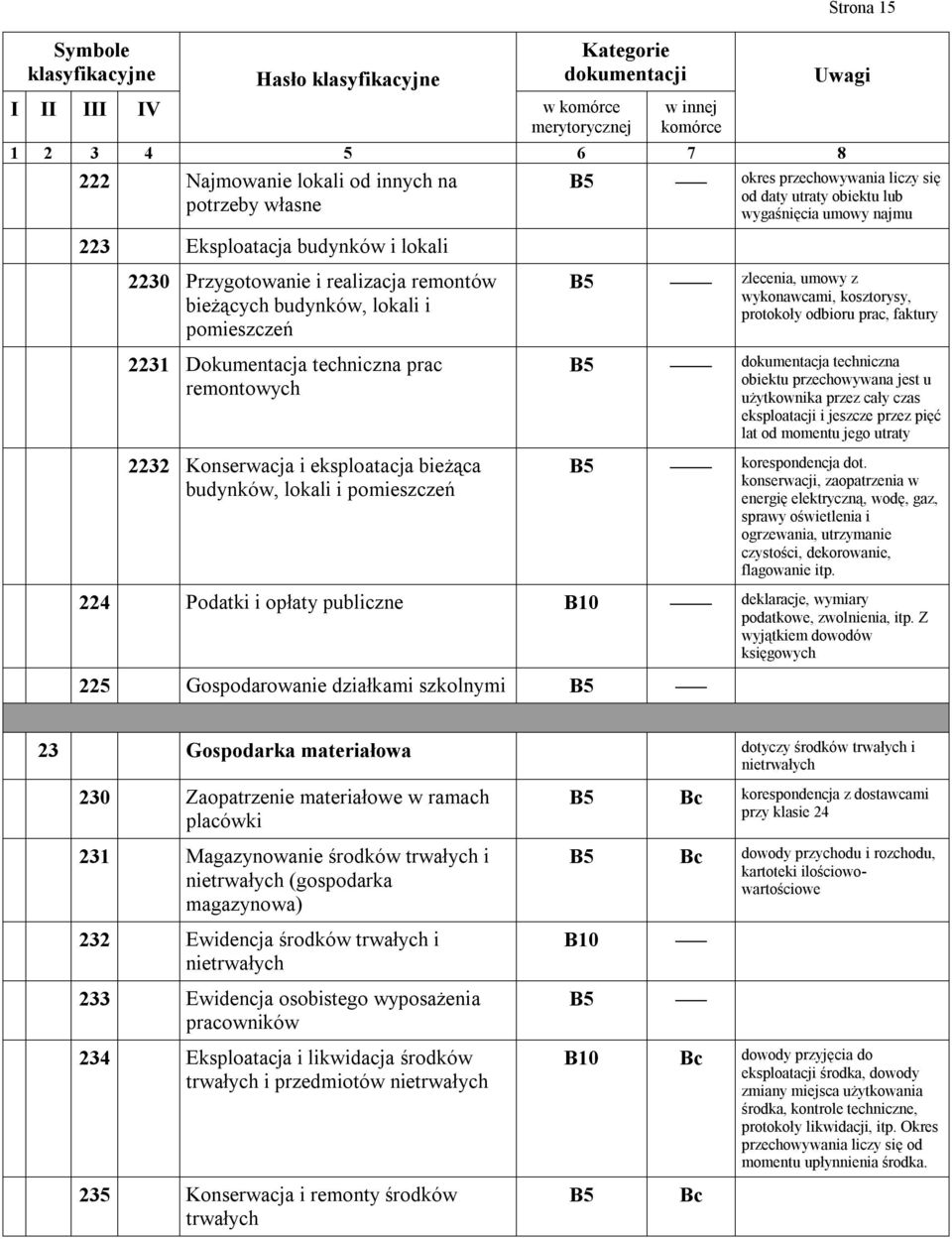 zlecenia, umowy z wykonawcami, kosztorysy, protokoły odbioru prac, faktury B5 dokumentacja techniczna obiektu przechowywana jest u użytkownika przez cały czas eksploatacji i jeszcze przez pięć lat od