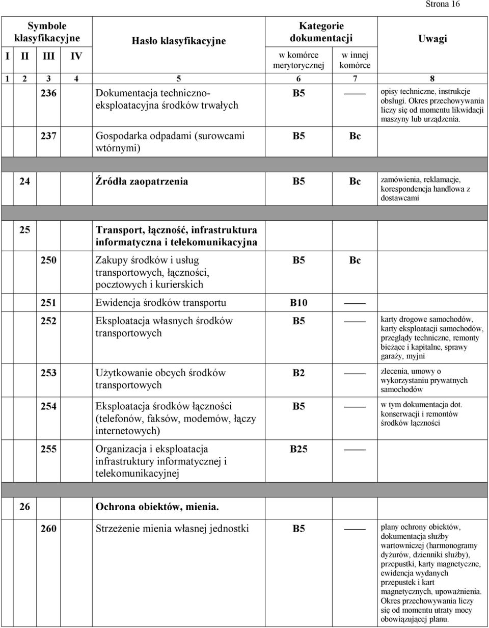 telekomunikacyjna 250 Zakupy środków i usług transportowych, łączności, pocztowych i kurierskich B5 251 Ewidencja środków transportu B10 252 Eksploatacja własnych środków transportowych 253