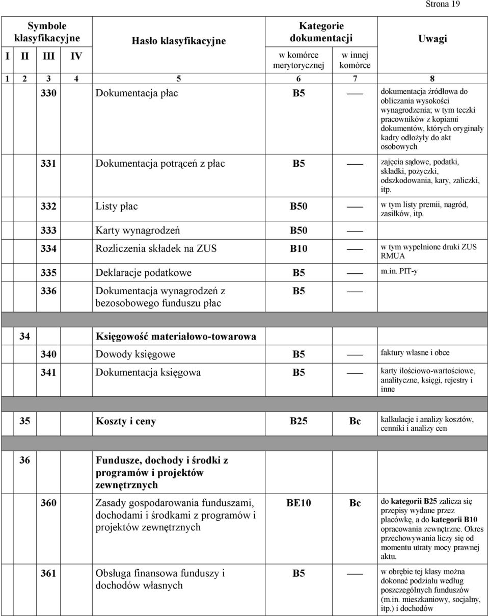 333 Karty wynagrodzeń B50 334 Rozliczenia składek na ZUS B10 w tym wypełnione druki ZUS RMUA 335 Deklaracje podatkowe B5 m.in.