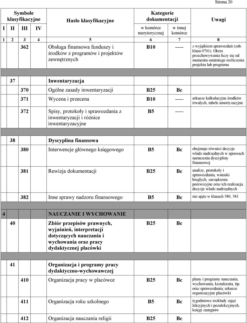 372 Spisy, protokoły i sprawozdania z inwentaryzacji i różnice inwentaryzacyjne B5 38 Dyscyplina finansowa 380 Interwencje głównego księgowego B5 obejmuje również decyzje władz nadrzędnych w sprawach