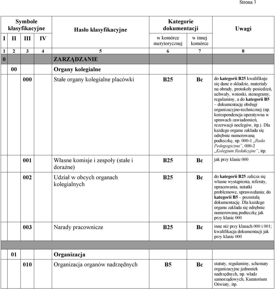 Dla każdego organu zakłada się odrębnie numerowaną podteczkę, np. 000-1 Rada Pedagogiczna, 000-2 Kolegium Redakcyjne, itp.