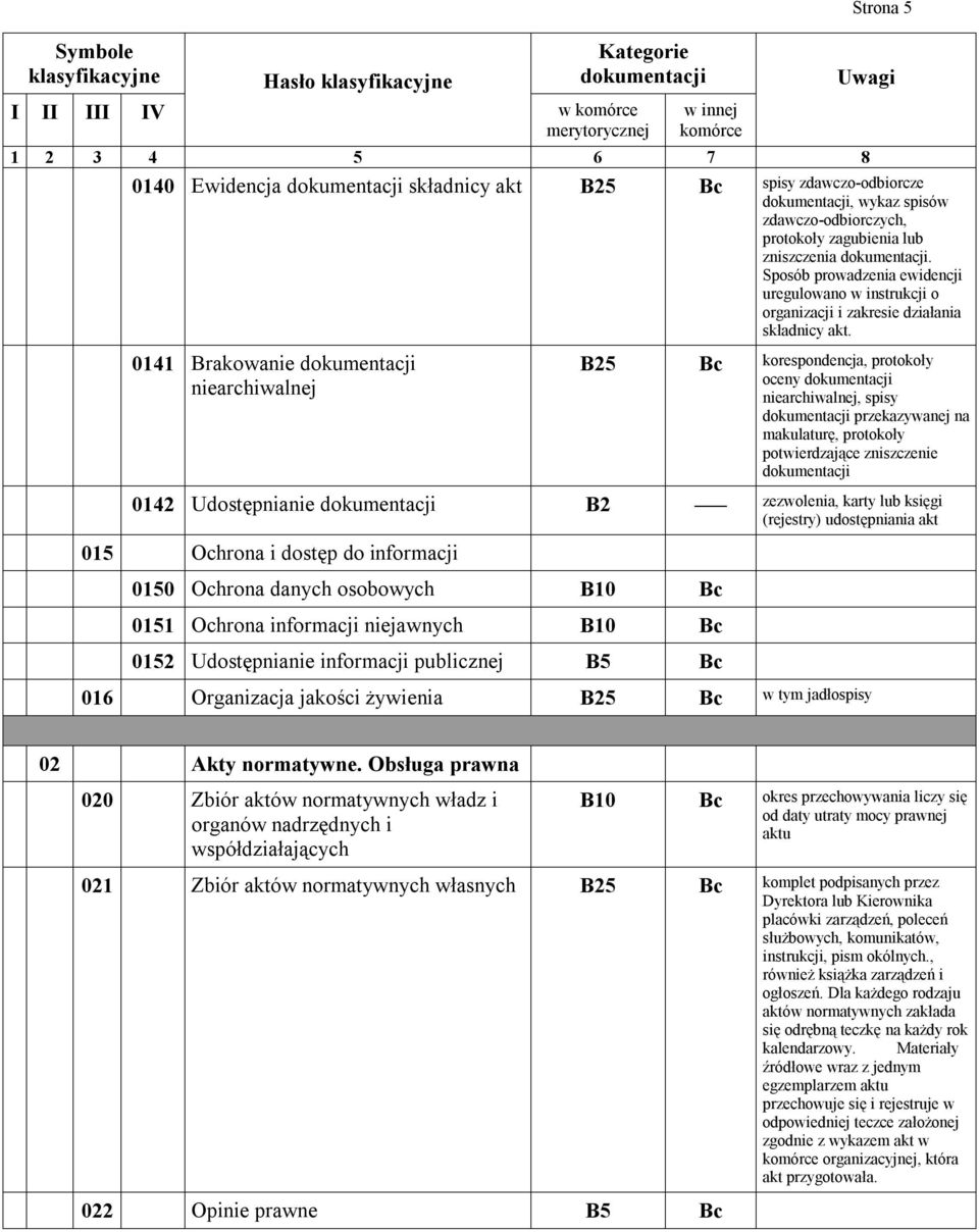 0141 Brakowanie niearchiwalnej B25 korespondencja, protokoły oceny niearchiwalnej, spisy przekazywanej na makulaturę, protokoły potwierdzające zniszczenie 0142 Udostępnianie B2 zezwolenia, karty lub