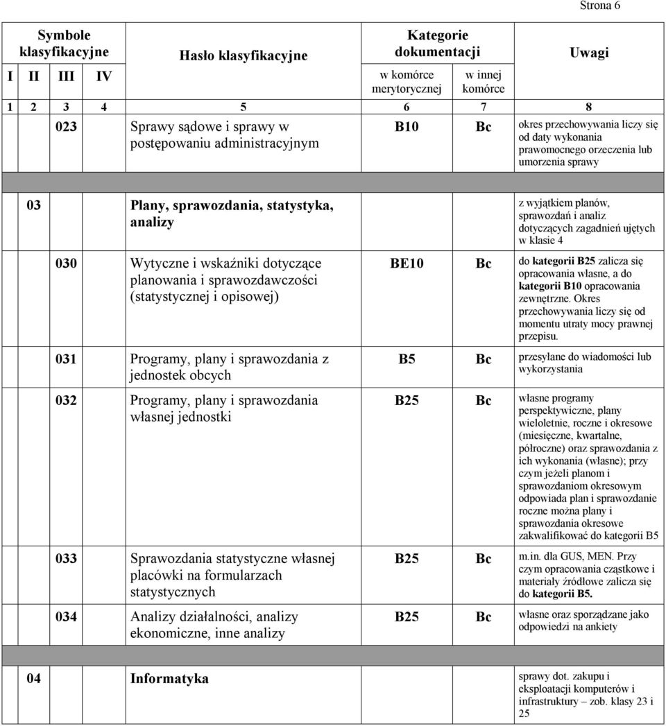 sprawozdania własnej jednostki 033 Sprawozdania statystyczne własnej placówki na formularzach statystycznych 034 Analizy działalności, analizy ekonomiczne, inne analizy z wyjątkiem planów, sprawozdań