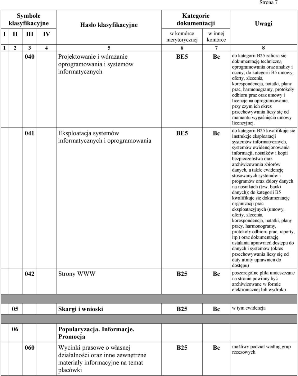 oprogramowanie, przy czym ich okres momentu wygaśnięcia umowy licencyjnej.