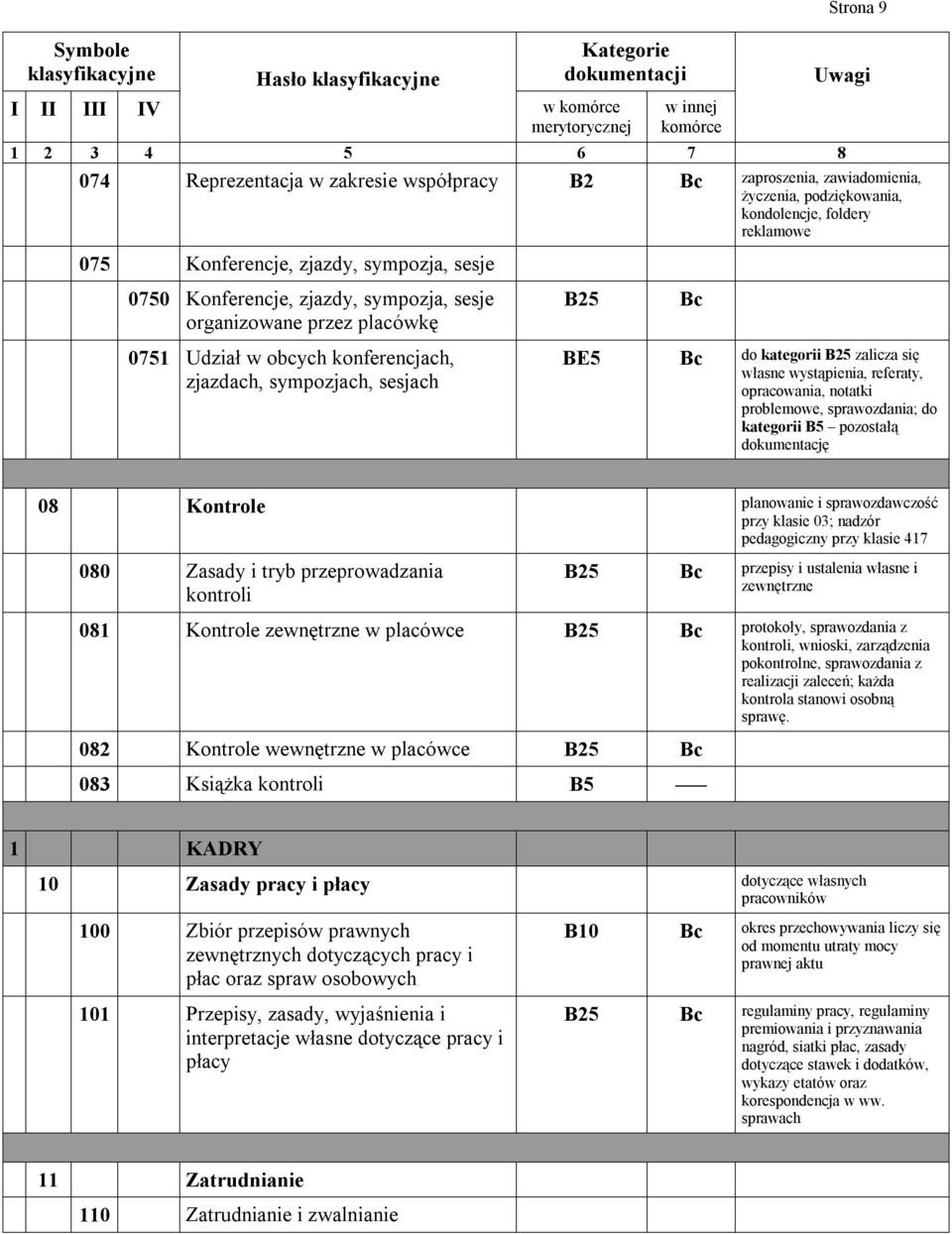 opracowania, notatki problemowe, sprawozdania; do kategorii B5 pozostałą dokumentację 08 Kontrole planowanie i sprawozdawczość przy klasie 03; nadzór pedagogiczny przy klasie 417 080 Zasady i tryb