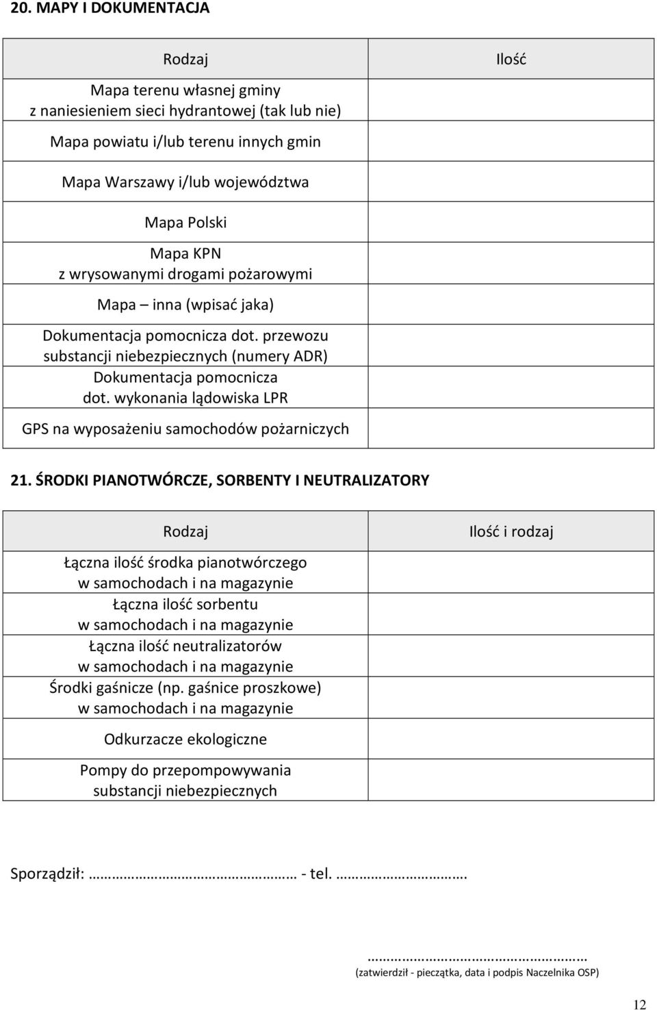 wykonania lądowiska LPR GPS na wyposażeniu samochodów pożarniczych 21.