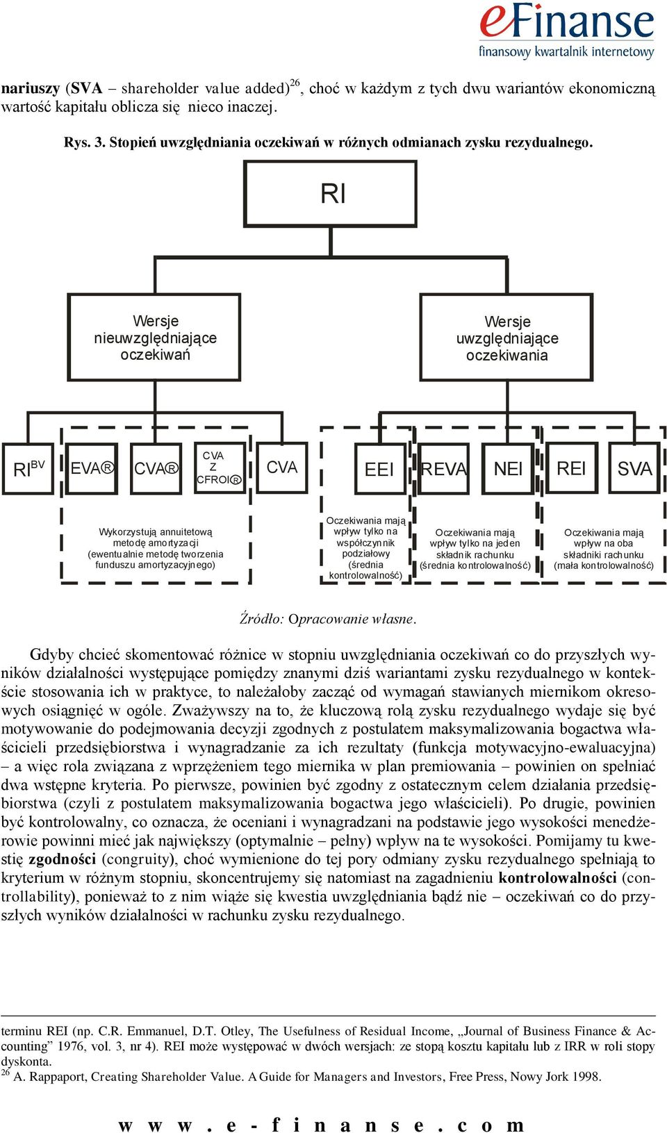 RI Wersje nieuwzględniające oczekiwań Wersje uwzględniające oczekiwania CVA RI BV EVA R CVA R Z CVA CFROI R EEI REVA NEI REI SVA Wykorzystują annuitetową metodę amortyzacji (ewentualnie metodę