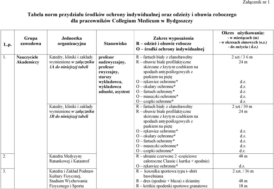 acowników Collegium Medicum w Bydgoszczy L.p.