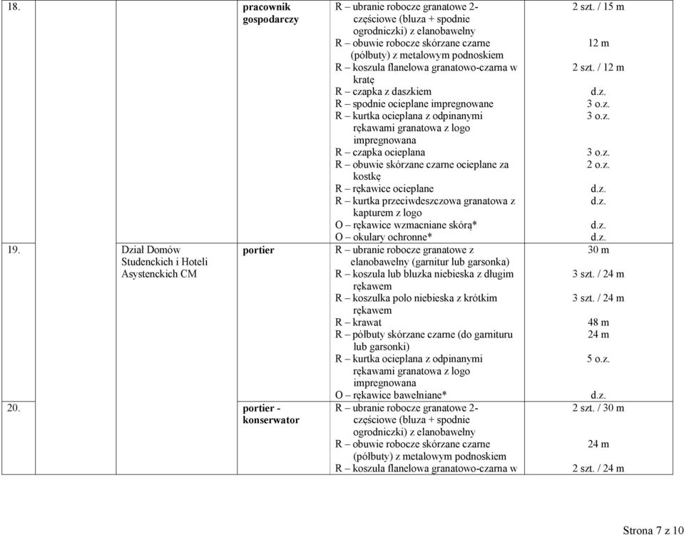 daszkiem R spodnie ocieplane impregnowane R czapka ocieplana R obuwie skórzane czarne ocieplane za kostkę R rękawice ocieplane O rękawice wzmacniane skórą* R ubranie robocze granatowe z elanobawełny