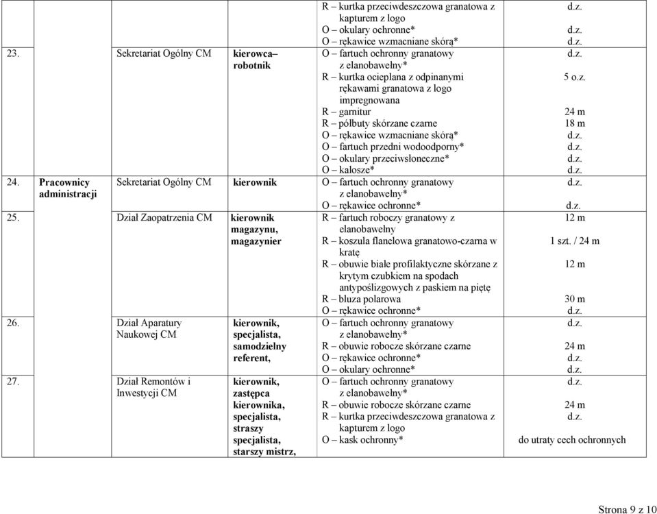 przeciwsłoneczne* O kalosze* Sekretariat Ogólny CM kierownik 25. Dział Zaopatrzenia CM kierownik magazynu, magazynier 26. Dział Aparatury Naukowej CM 27.