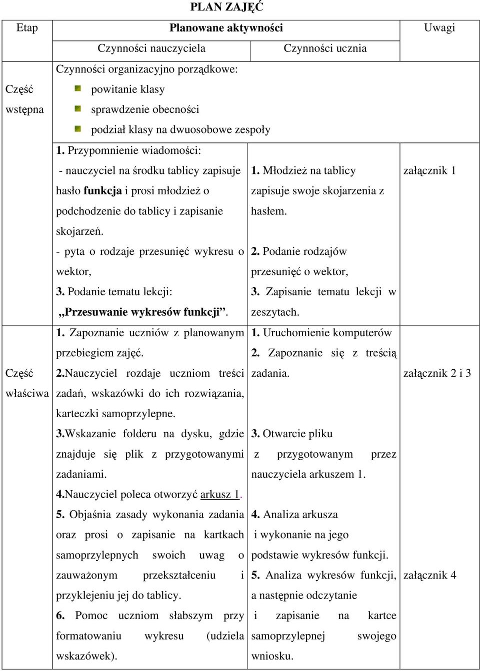 - pyta o rodzaje przesunięć wykresu o wektor, 3. Podanie tematu lekcji: Przesuwanie wykresów funkcji. 1. Zapoznanie uczniów z planowanym przebiegiem zajęć. 2.