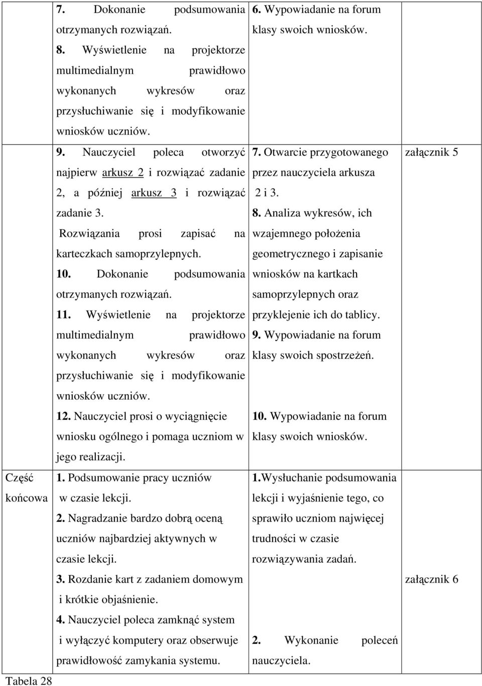 Dokonanie podsumowania otrzymanych rozwiązań. 11. Wyświetlenie na projektorze multimedialnym prawidłowo wykonanych wykresów oraz przysłuchiwanie się i modyfikowanie wniosków uczniów. 12.