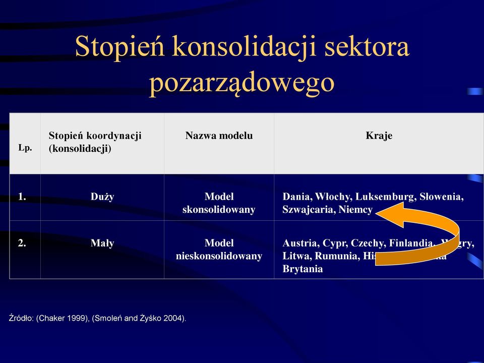 Duży Model skonsolidowany Dania, Włochy, Luksemburg, Słowenia, Szwajcaria, Niemcy 2.