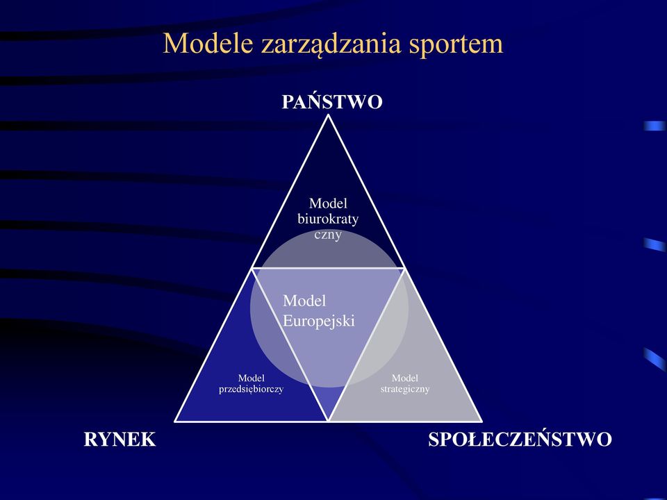 Model Europejski Model