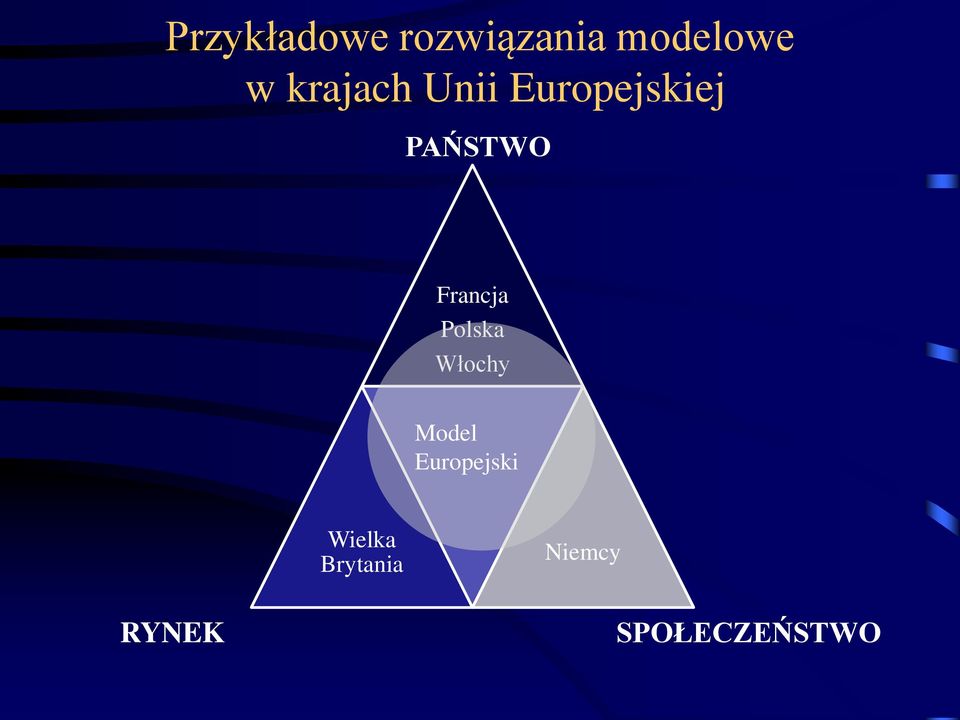 Francja Polska Włochy Model