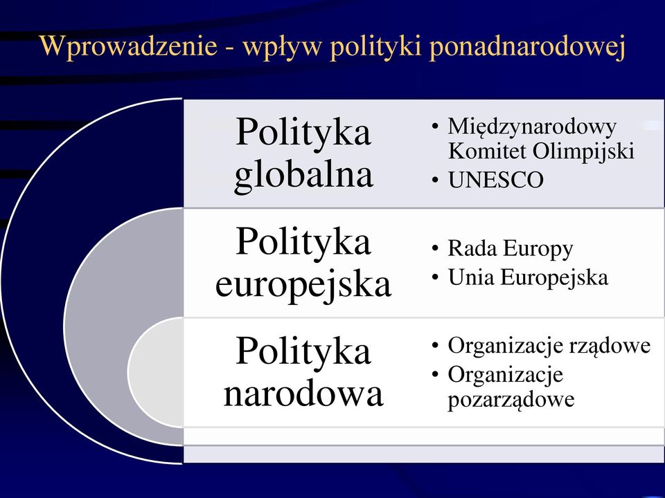 Międzynarodowy Komitet Olimpijski UNESCO Rada Europy