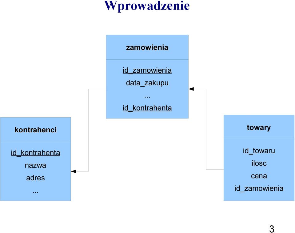 .. id_kontrahenta kontrahenci