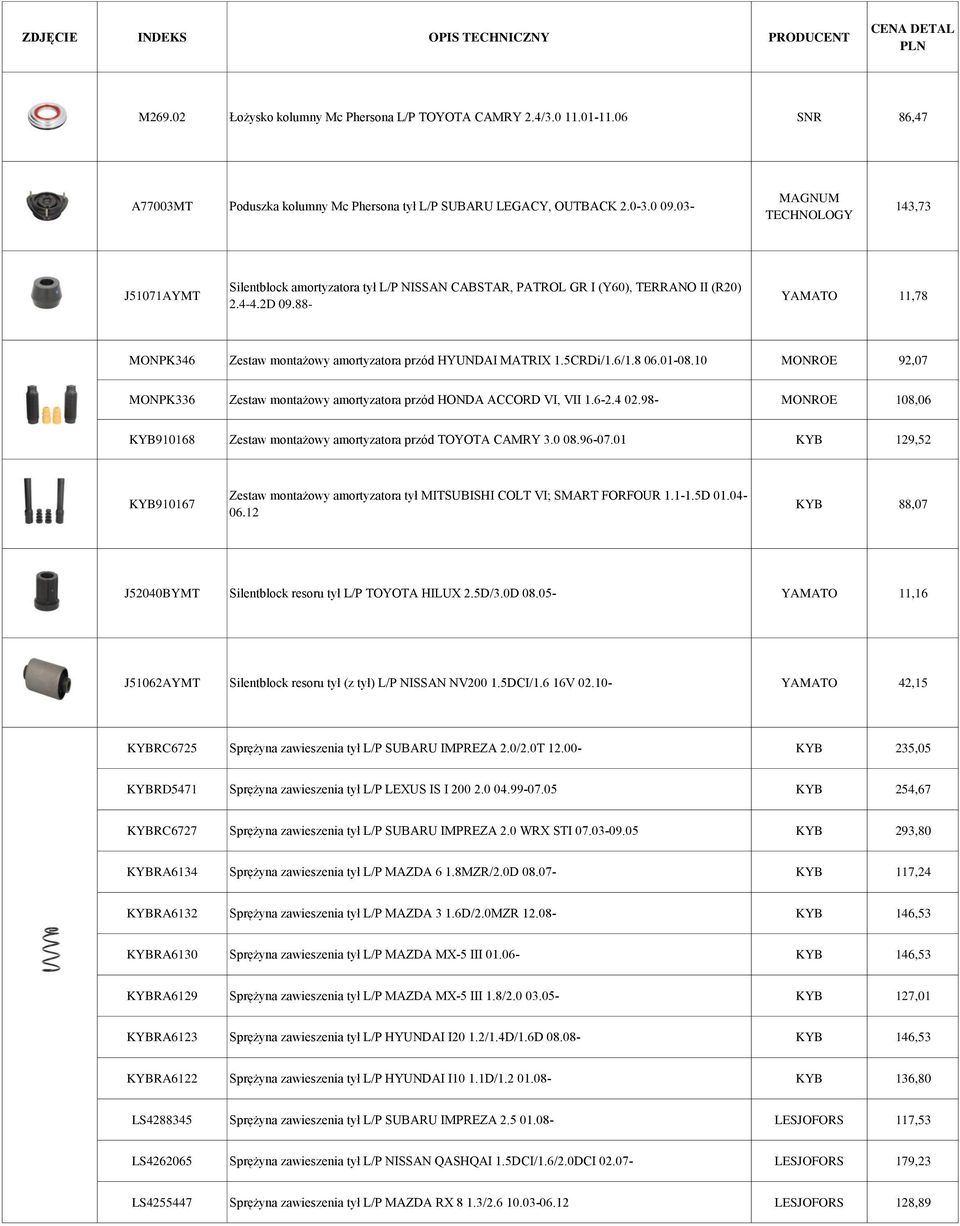 03- MAGNUM TECHNOLOGY 143,73 J51071AYMT Silentblock amortyzatora tył L/P NISSAN CABSTAR, PATROL GR I (Y60), TERRANO II (R20) 2.4-4.2D 09.