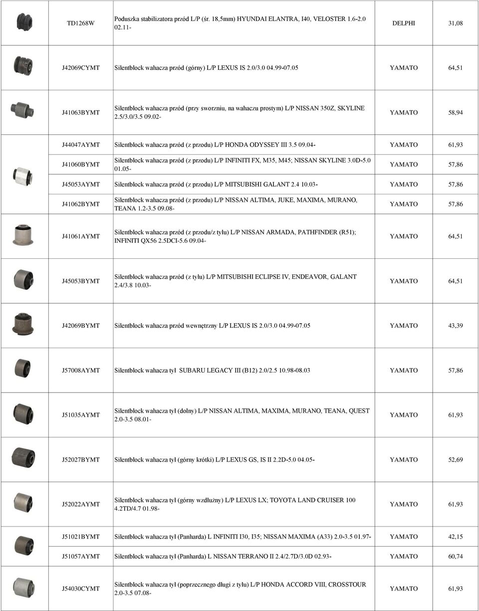 02- YAMATO 58,94 J44047AYMT Silentblock wahacza przód (z przodu) L/P HONDA ODYSSEY III 3.5 09.04- J41060BYMT Silentblock wahacza przód (z przodu) L/P INFINITI FX, M35, M45; NISSAN SKYLINE 3.0D-5.0 01.