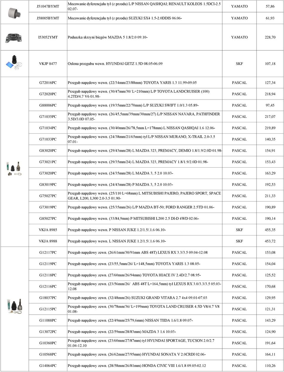 (22/34mm/23/88mm) TOYOTA YARIS 1.3 11.99-09.05 PASCAL 127,34 G72020PC Przegub napędowy wewn. (30/47mm/30/ L=210mm) L/P TOYOTA LANDCRUISER (100) 4.2TD/4.7 V6 01.