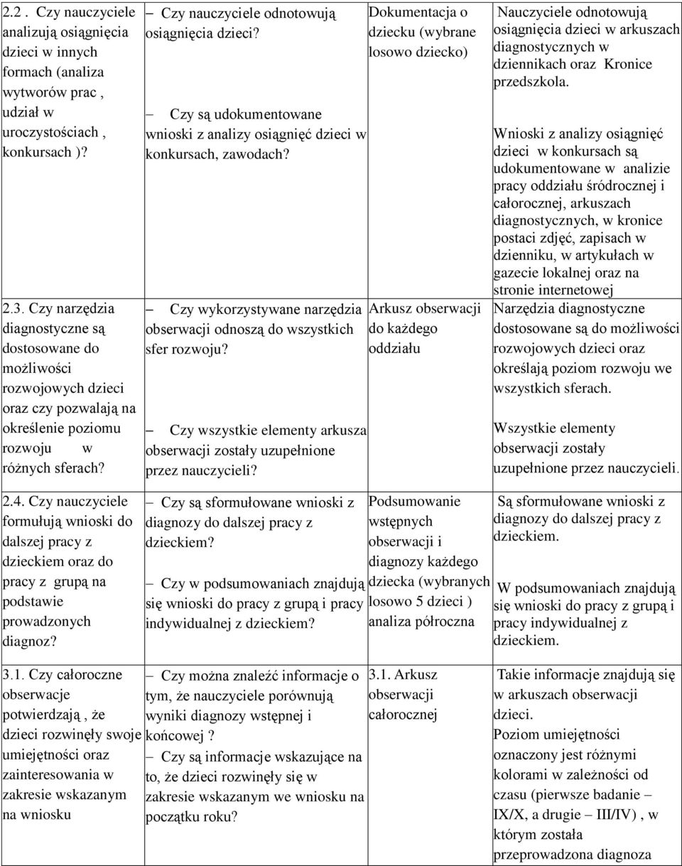 Czy są udokumentowane wnioski z analizy osiągnięć dzieci w konkursach, zawodach? Czy wykorzystywane narzędzia obserwacji odnoszą do wszystkich sfer rozwoju?