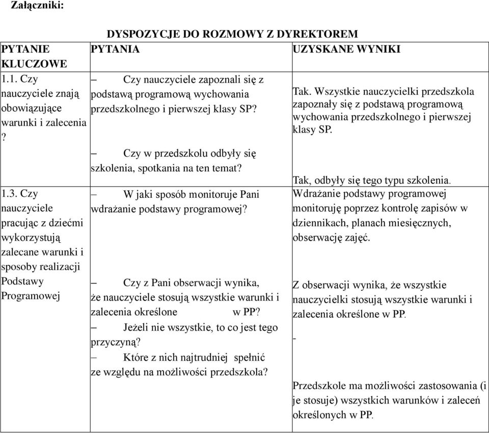 podstawą programową wychowania przedszkolnego i pierwszej klasy SP? Czy w przedszkolu odbyły się szkolenia, spotkania na ten temat? W jaki sposób monitoruje Pani wdrażanie podstawy programowej?