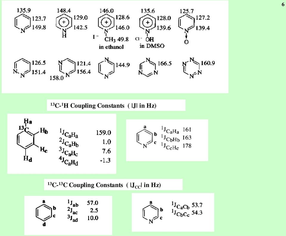 in Hz) 13 C- 13 C  CC