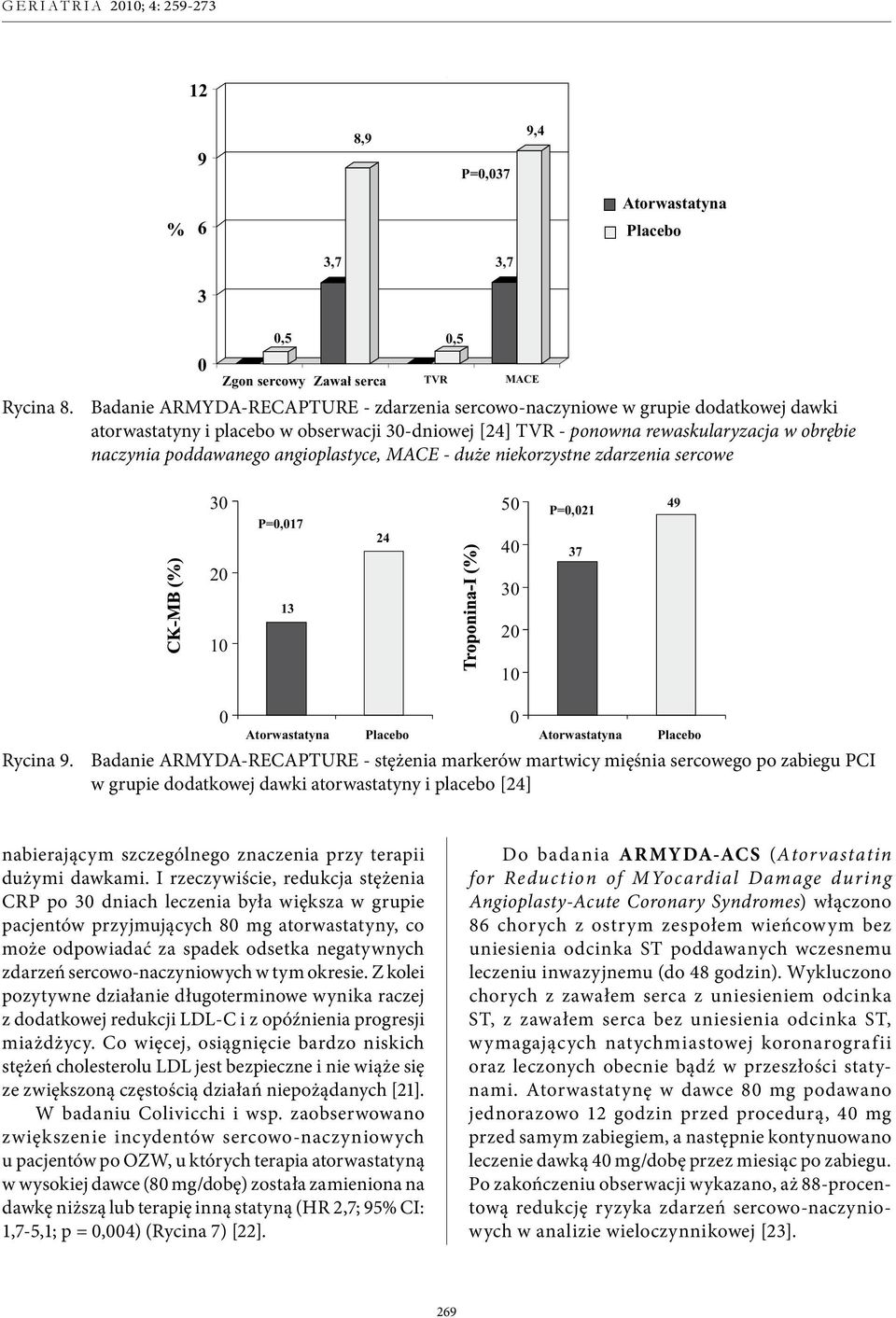 angioplastyce, MACE - duże niekorzystne zdarzenia sercowe 3 2 1 P=,17 13 24 5 4 3 2 P=,21 37 49 1 Atorwastatyna Placebo Atorwastatyna Placebo Rycina 9.