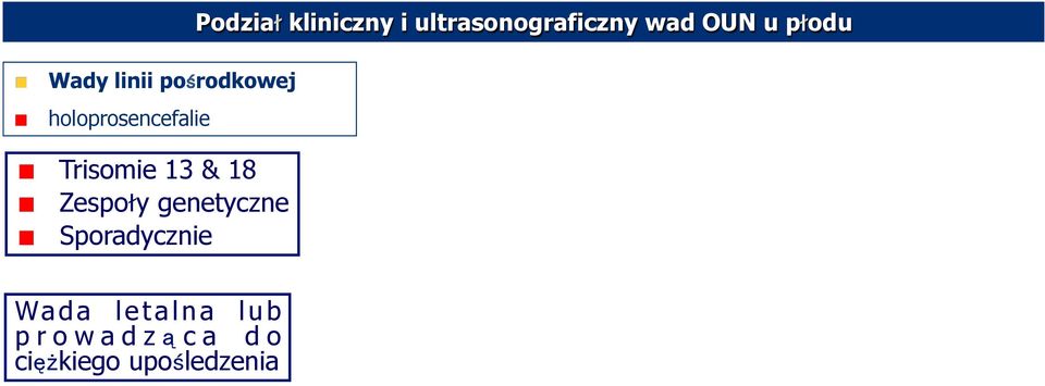 kliniczny i ultrasonograficzny wad OUN u płodu