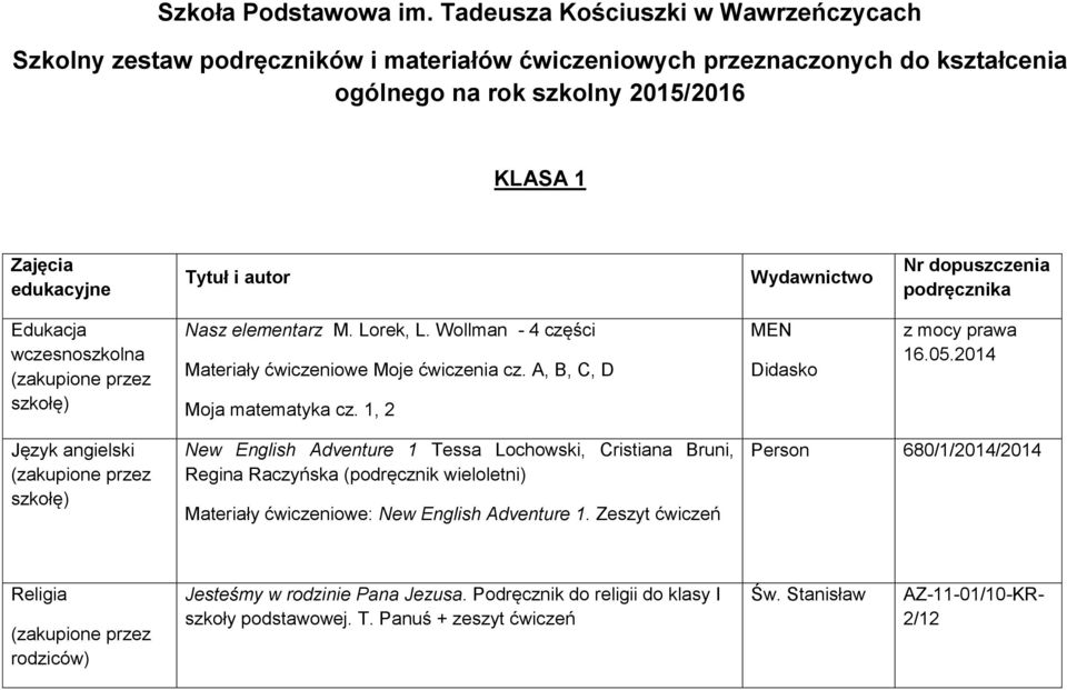 Edukacja wczesnoszkolna Nasz elementarz M. Lorek, L. Wollman - 4 części Materiały ćwiczeniowe Moje ćwiczenia cz. A, B, C, D Moja matematyka cz. 1, 2 MEN Didasko z mocy prawa 16.05.