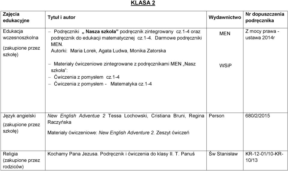 1-4 Ćwiczenia z pomysłem - Matematyka cz.