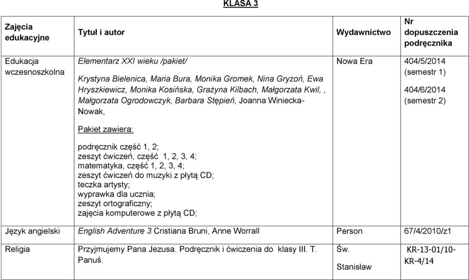 2, 3, 4; zeszyt ćwiczeń do muzyki z płytą CD; teczka artysty; wyprawka dla ucznia; zeszyt ortograficzny; zajęcia komputerowe z płytą CD; Nowa Era 404/5/2014 (semestr 1) 404/6/2014