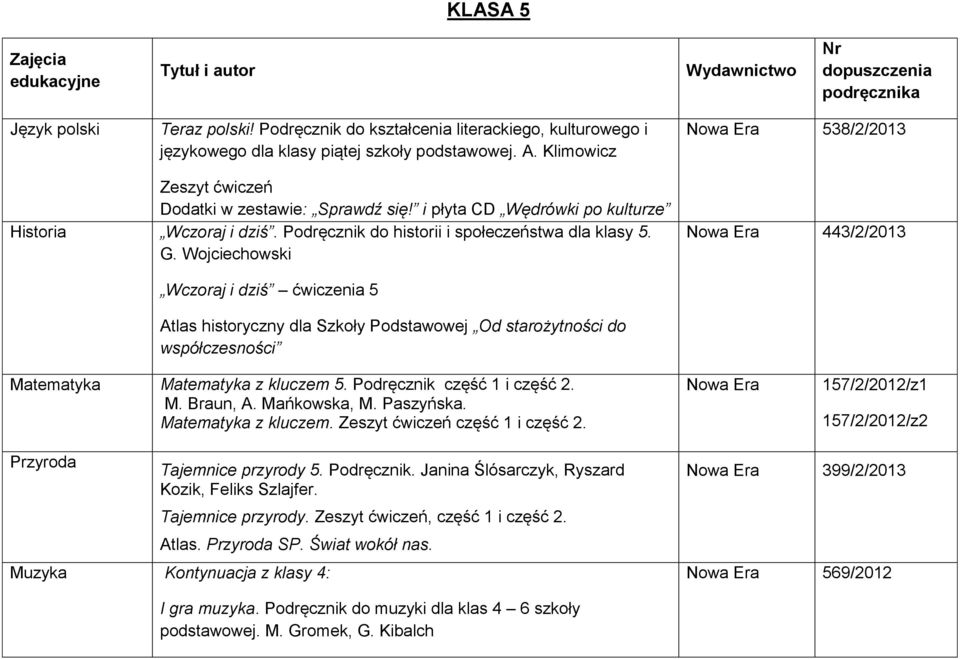 Wojciechowski Nowa Era 443/2/2013 Wczoraj i dziś ćwiczenia 5 Atlas historyczny dla Szkoły Podstawowej Od starożytności do współczesności Matematyka Matematyka z kluczem 5.