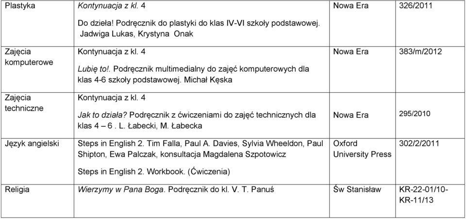 Podręcznik z ćwiczeniami do zajęć technicznych dla klas 4 6. L. Łabecki, M. Łabecka Nowa Era 295/2010 Steps in English 2. Tim Falla, Paul A.