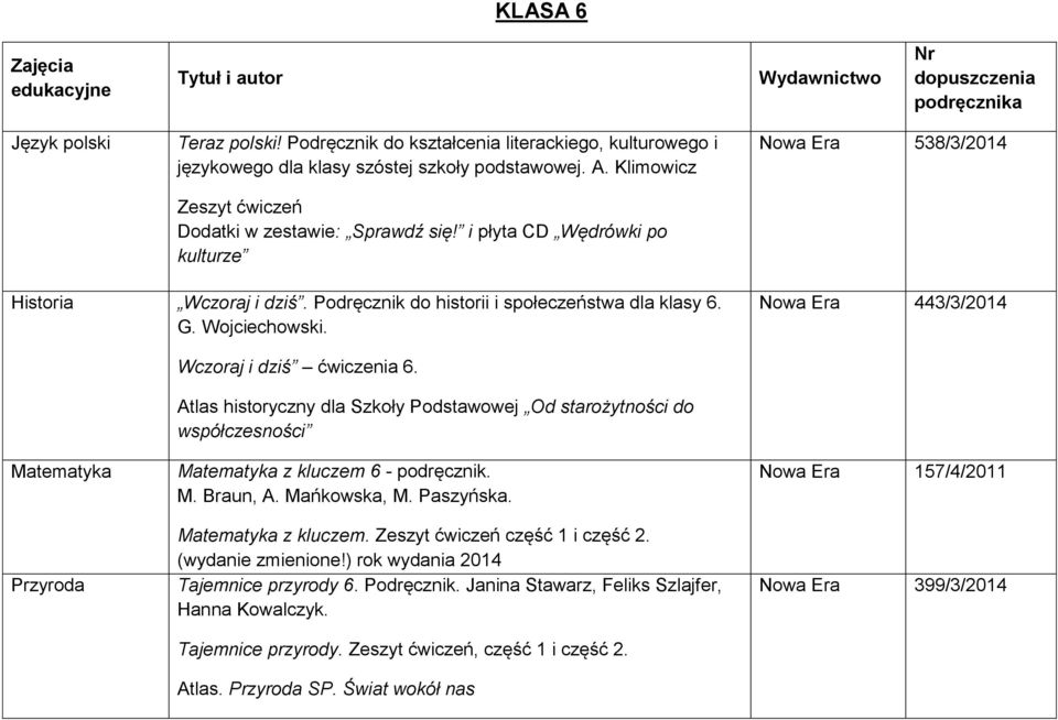 Wojciechowski. Nowa Era 443/3/2014 Matematyka Przyroda Wczoraj i dziś ćwiczenia 6. Atlas historyczny dla Szkoły Podstawowej Od starożytności do współczesności Matematyka z kluczem 6 - podręcznik. M. Braun, A.