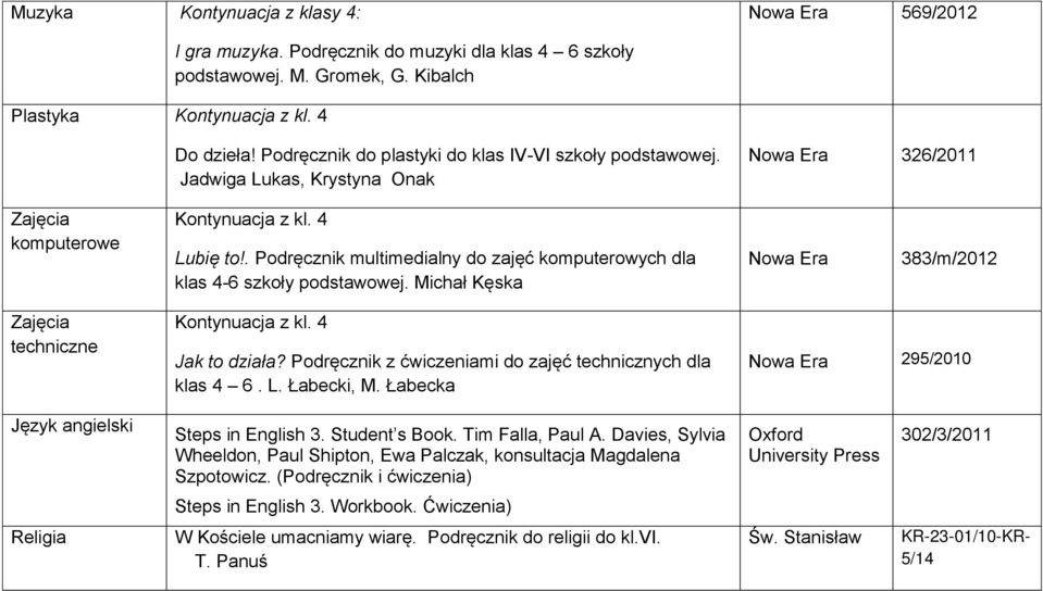 . Podręcznik multimedialny do zajęć komputerowych dla klas 4-6 szkoły podstawowej. Michał Kęska Nowa Era 383/m/2012 techniczne Kontynuacja z kl. 4 Jak to działa?