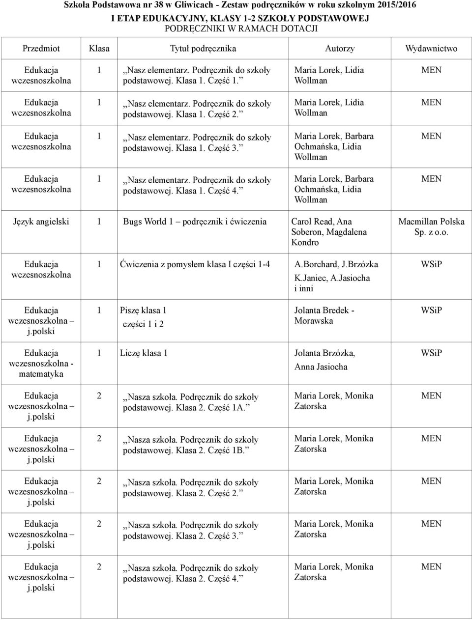 Przedmiot Klasa Tytuł podręcznika Autorzy Wydawnictwo. 1 Ćwiczenia z  pomysłem klasa I części 1-4 A.Borchard, J.Brzózka K.Janiec, A. - PDF  Darmowe pobieranie