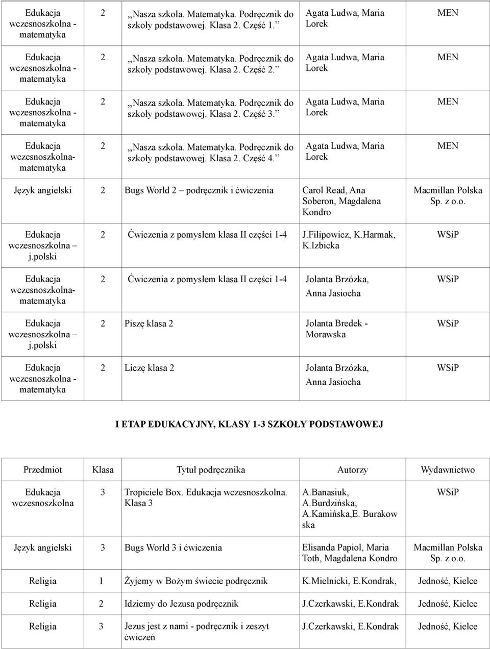 Izbicka 2 Ćwiczenia z pomysłem klasa II części 1-4 Jolanta Brzózka, 2 Piszę klasa 2 Jolanta Bredek - Morawska 2 Liczę klasa 2 Jolanta Brzózka, I ETAP EDUKACYJNY, KLASY 1-3 SZKOŁY PODSTAWOWEJ