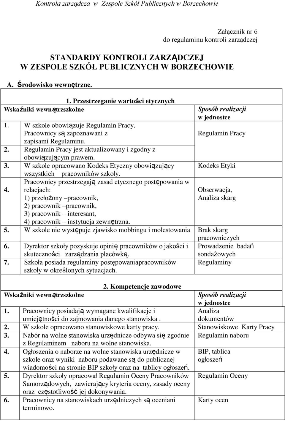 W szkole opracowano Kodeks Etyczny obowiązujący wszystkich pracowników szkoły. Pracownicy przestrzegają zasad etycznego postępowania w 4.