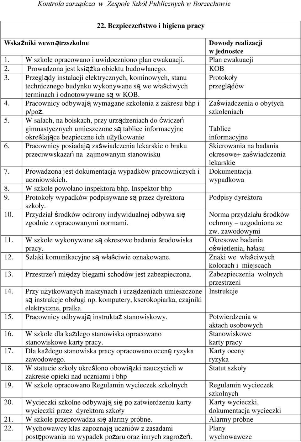Pracownicy odbywają wymagane szkolenia z zakresu bhp i p/poż. 5.