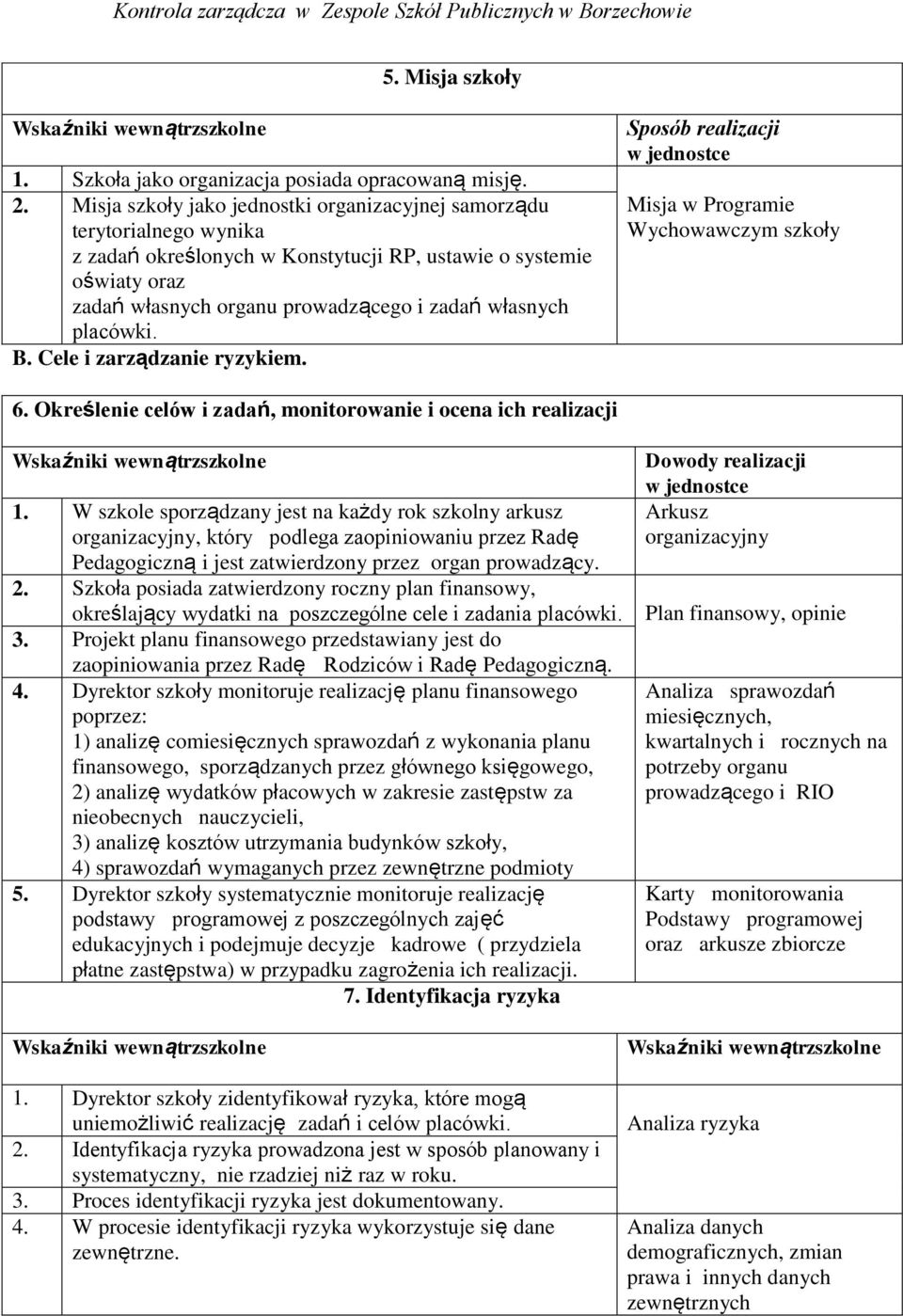 placówki. B. Cele i zarządzanie ryzykiem. Misja w Programie Wychowawczym szkoły 6. Określenie celów i zadań, monitorowanie i ocena ich realizacji 1.
