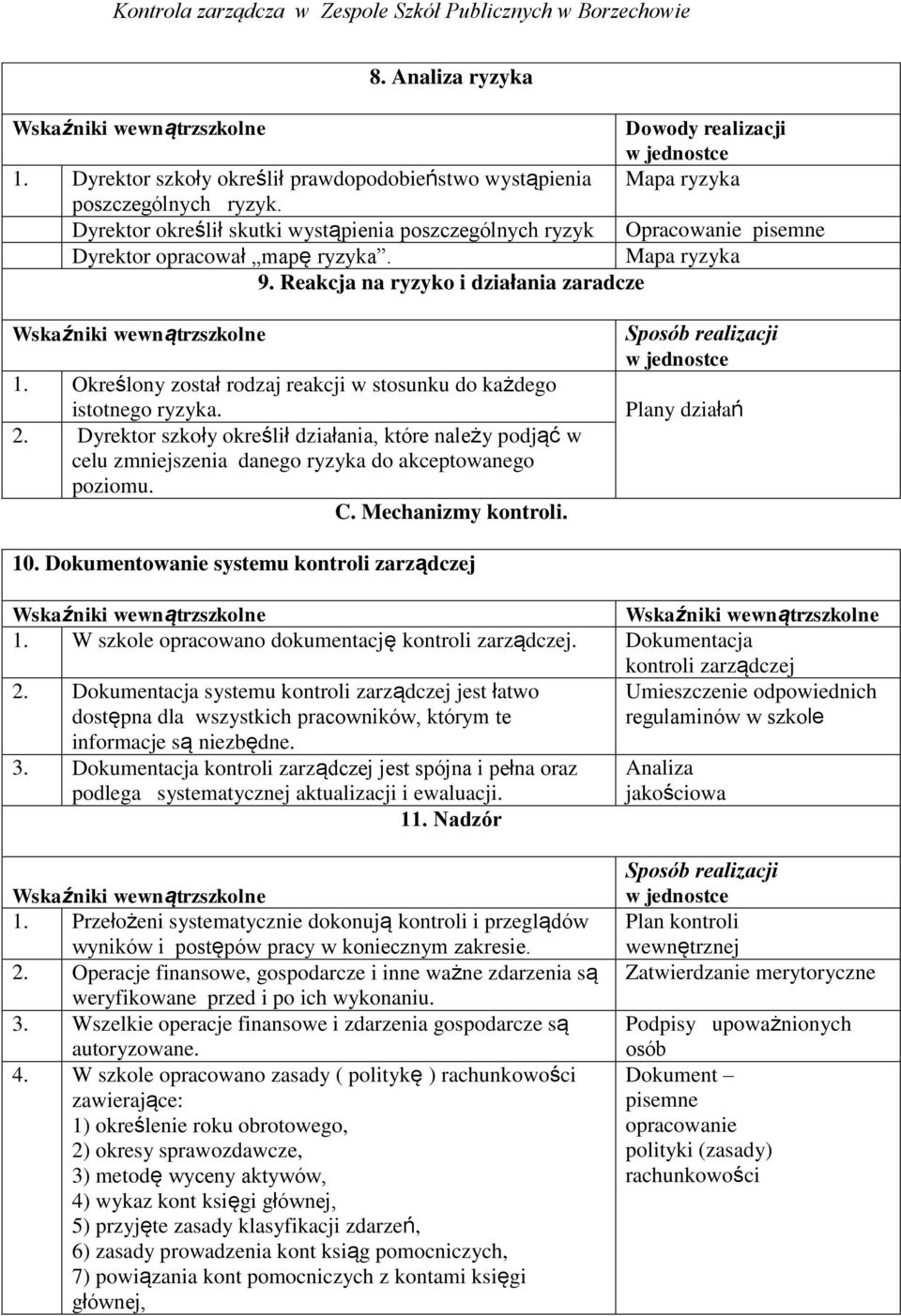 Określony został rodzaj reakcji w stosunku do każdego istotnego ryzyka. 2. Dyrektor szkoły określił działania, które należy podjąć w celu zmniejszenia danego ryzyka do akceptowanego poziomu. C.