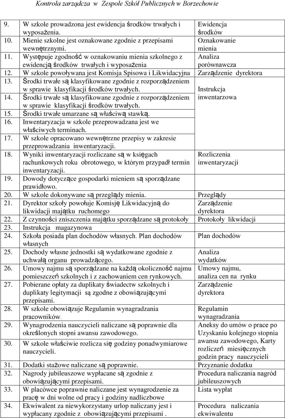 Środki trwałe są klasyfikowane zgodnie z rozporządzeniem w sprawie klasyfikacji środków trwałych. Instrukcja inwentarzowa 14.