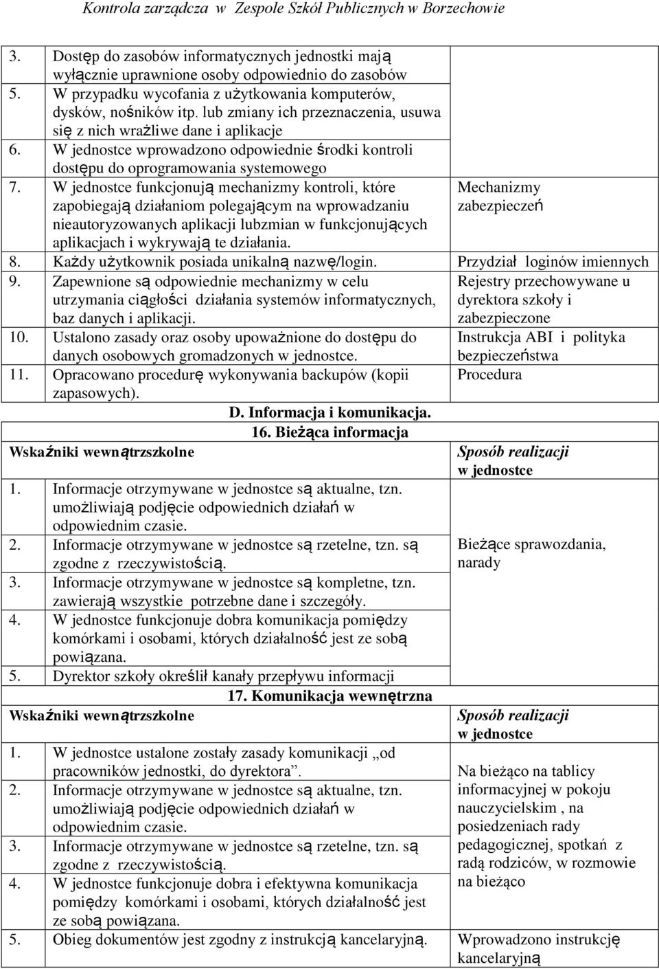 W jednostce funkcjonują mechanizmy kontroli, które zapobiegają działaniom polegającym na wprowadzaniu nieautoryzowanych aplikacji lubzmian w funkcjonujących aplikacjach i wykrywają te działania.