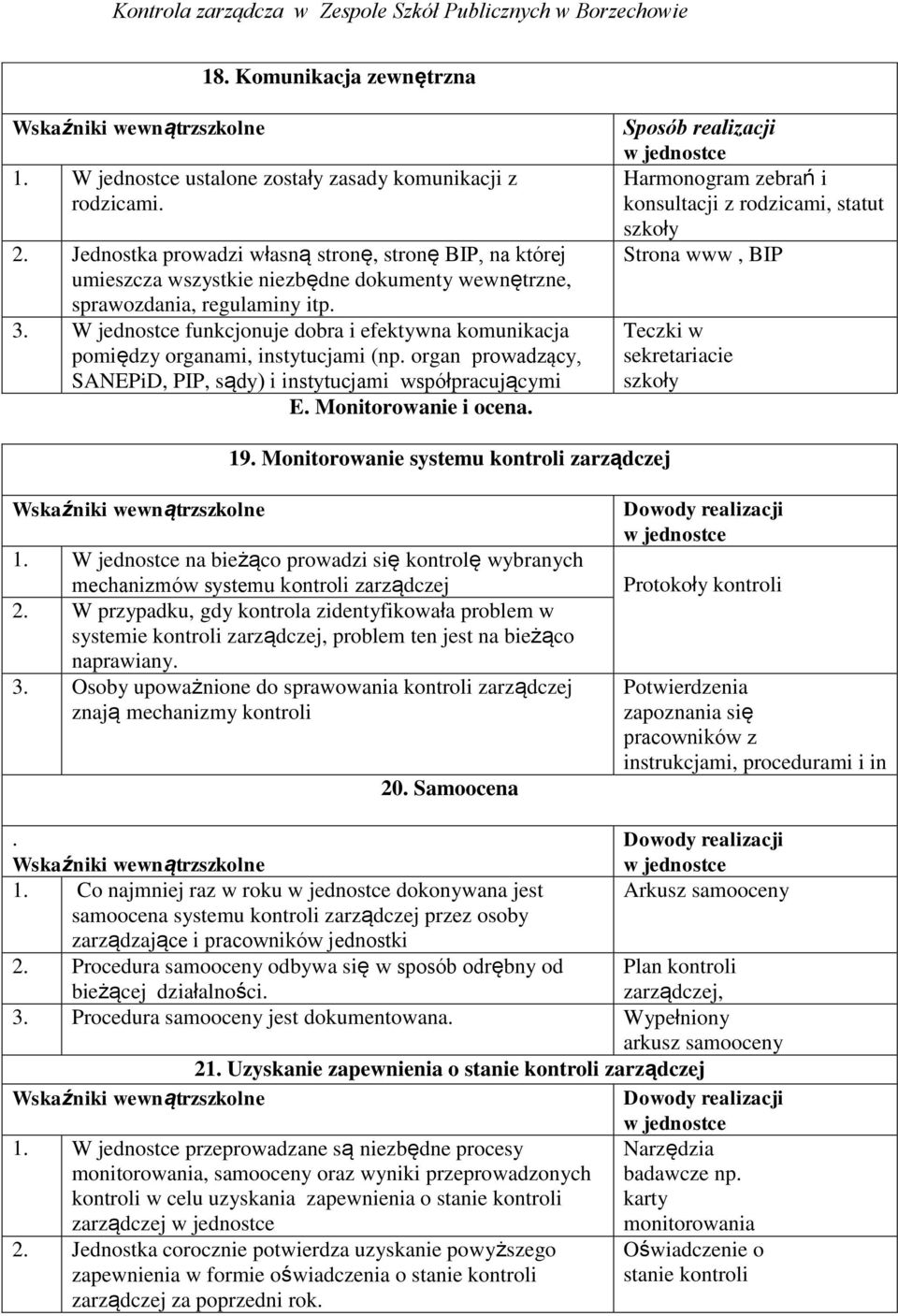 W jednostce funkcjonuje dobra i efektywna komunikacja pomiędzy organami, instytucjami (np. organ prowadzący, SANEPiD, PIP, sądy) i instytucjami współpracującymi E. Monitorowanie i ocena.