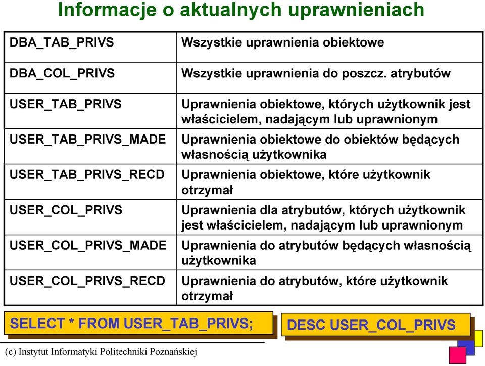 atrybutów Uprawnienia obiektowe, których użytkownik jest właścicielem, nadającym lub uprawnionym Uprawnienia obiektowe do obiektów będących własnością użytkownika Uprawnienia